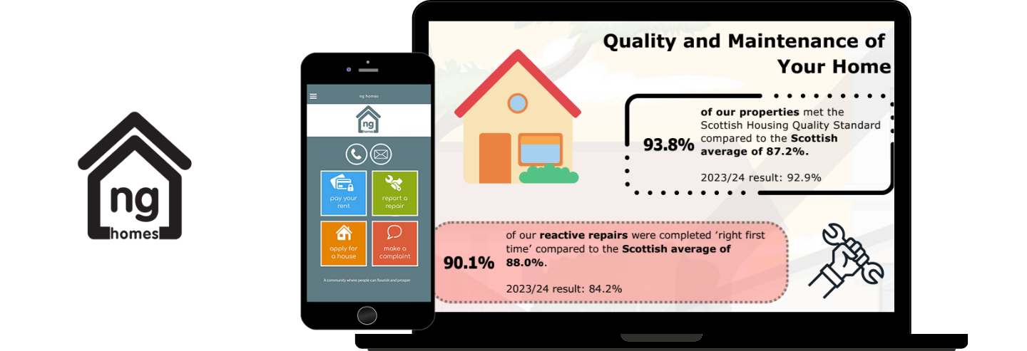 Performance Homepage 2025